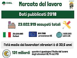 Cuccello: basta bufale sugli immigrati