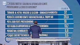Quanto erano sbagliati i sondaggi pre-elettorali?