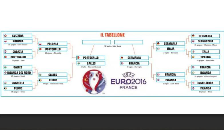 Le semifinali, il Galles rivelazione e i campioni del mondo