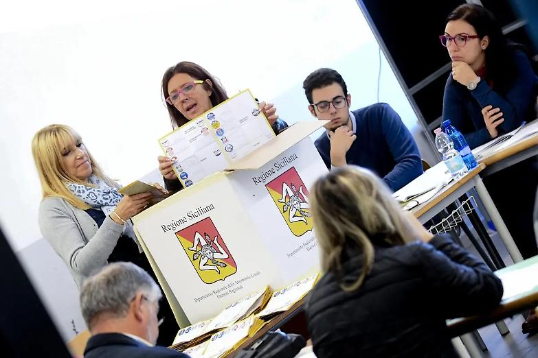 Sicilia, centrodestra e Cinque stelle al fotofinish, Pd al palo
