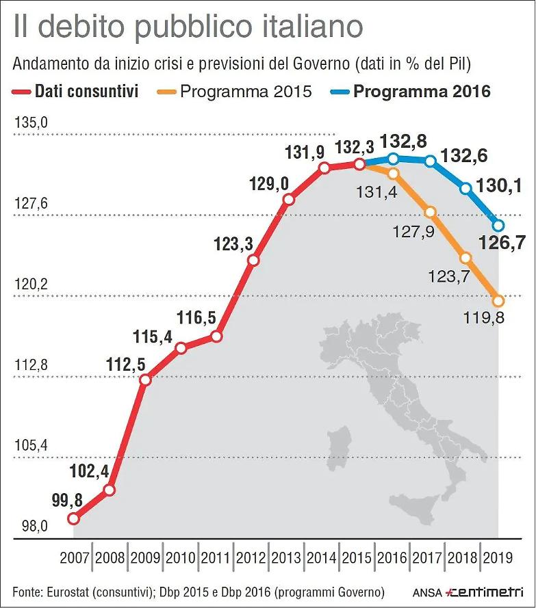 La guerra del debito: una cosa troppo seria per lasciarla agli economisti
