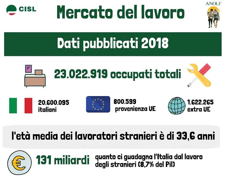 Cuccello: basta bufale sugli immigrati