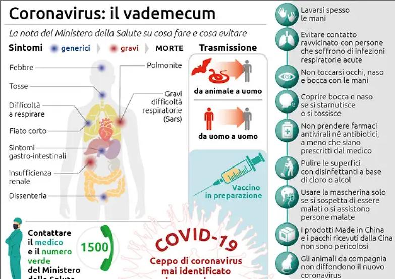 Sintomi e cure: cosa fare se ho il sospetto di aver contrato il virus- La guida dell'Iss