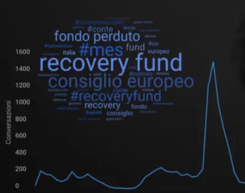 Non possiamo affidarci al Recovery Fund per ridurre il debito: non abbiamo tempo